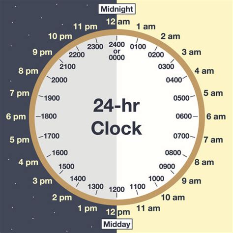 7am-9pm how many hours
